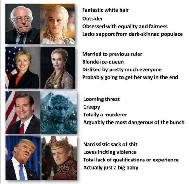 Game Of Thrones vs American Politics Meme